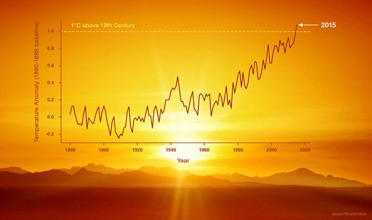 Credit: daulon/Shutterstock.com (sunset image); NASA/JPL (data and overlay).
