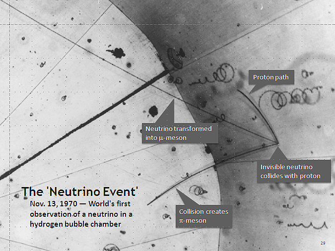 Pierwsza obserwacja zderzenia neutrina z protonem (z jądra atomu wodoru) w komorze pęcherzykowej, 13.11.1970. Po zderzeniu widoczny jest krótki ślad protonu, mionu (μ-meson) i pionu (π-meson). (źródło: wikipedia)