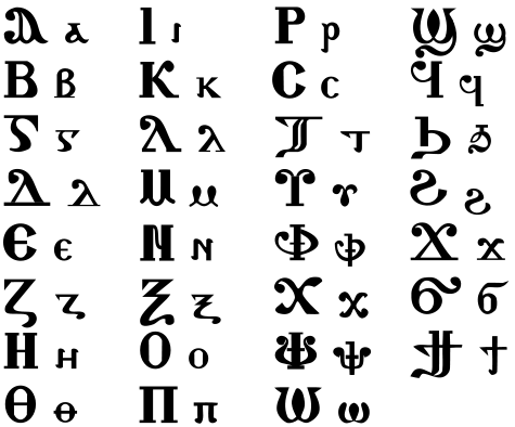 Alfabet koptyjski. Źródło: wikipedia.