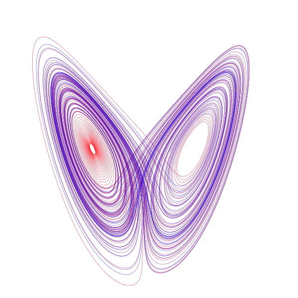 Motyl Lorenza w rzeczywistości to wygląd trójwymiarowego wykresu atraktora Lorenza. Źródło: wikimedia.