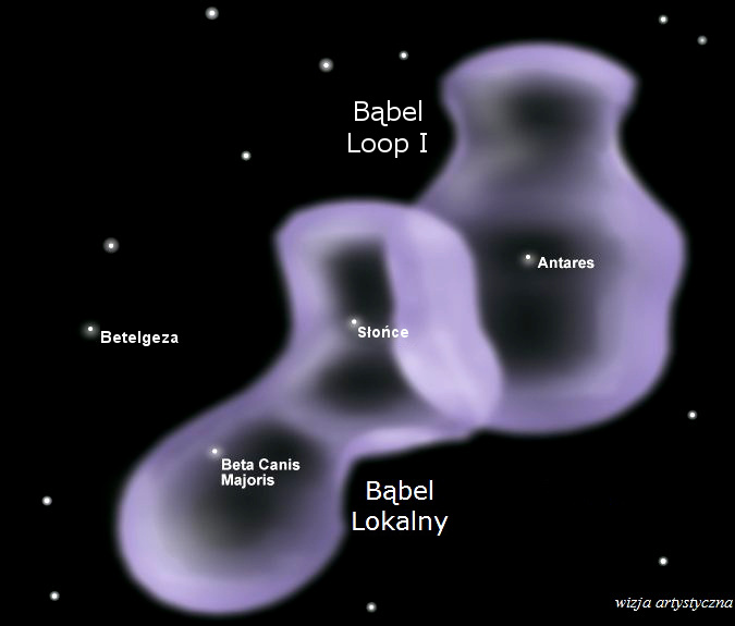 Artystyczna wizja Bąbla Lokalnego (zawierającego Słońce i gwiazdę Murzim) oraz sąsiedniego bąbla Loop I (zawierającego Antares, po lewej widoczna Betelgeza). Źródło: wikimedia.
